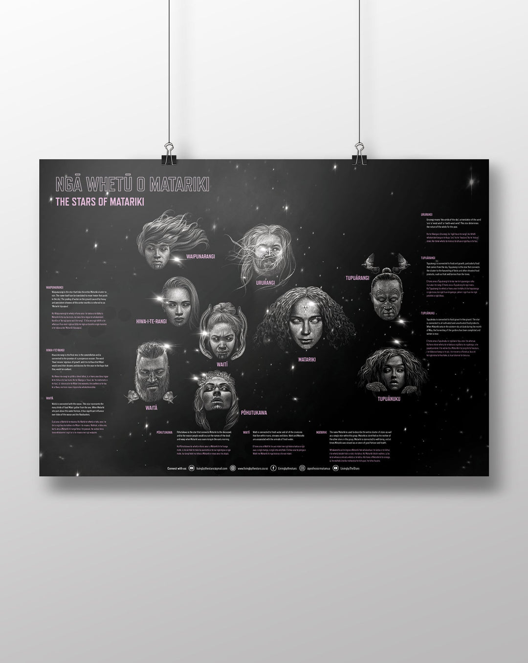 Matariki Kanohi Poster